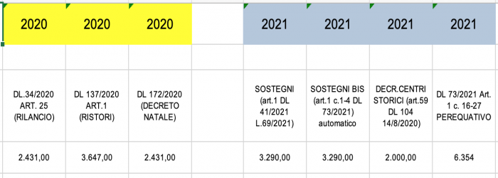 Consegna a domicilio